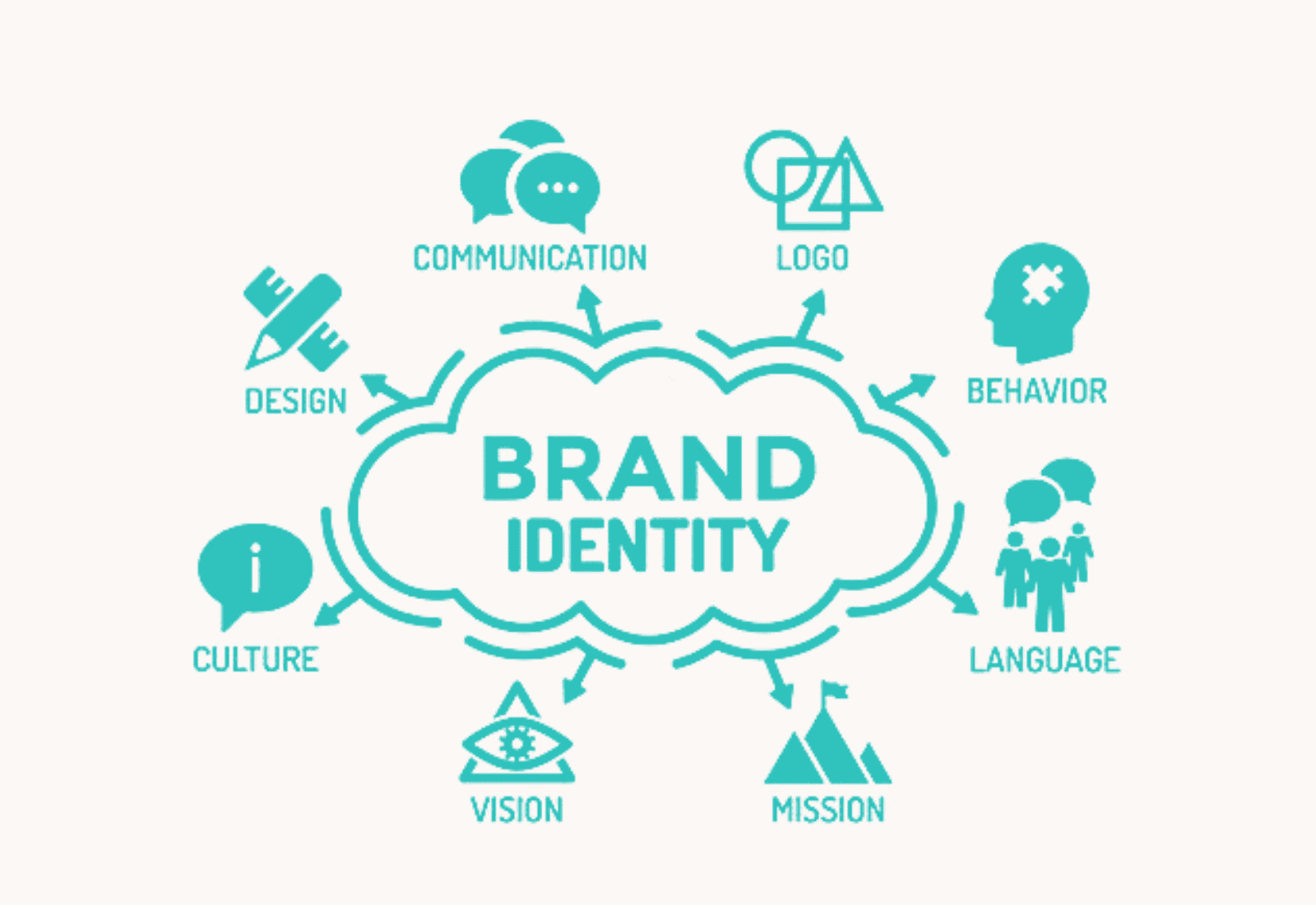 Visual Identity & Logo Design